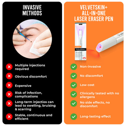 ☂DedMuller® VelvetSkin+Series ⚔️All-in-One Laser Eraser Pen🖊️ (🔬Powered by CO₂ laser technology – effectively removes moles, warts, skin tags, pigmentation spots, and other skin imperfections)